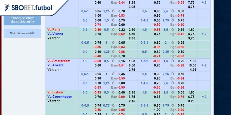 Hướng dẫn đọc và ví dụ kèo chấp 1 3/4 tại SBOBET